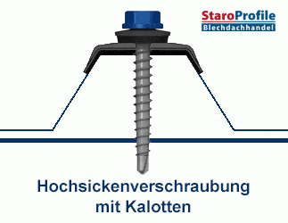 Kalotten für Trapezbleche